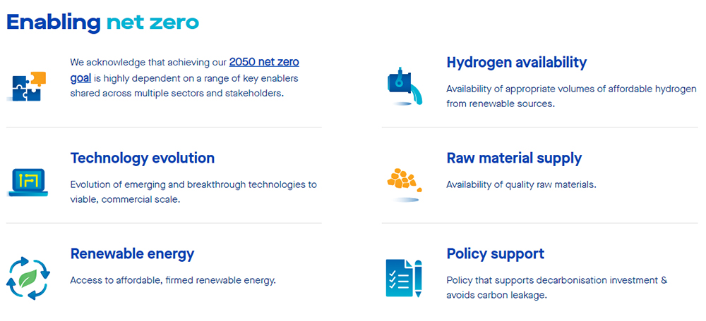 BlueScope Enabling Net Zero